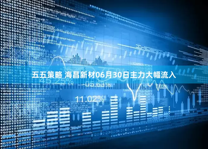 五五策略 海昌新材06月30日主力大幅流入